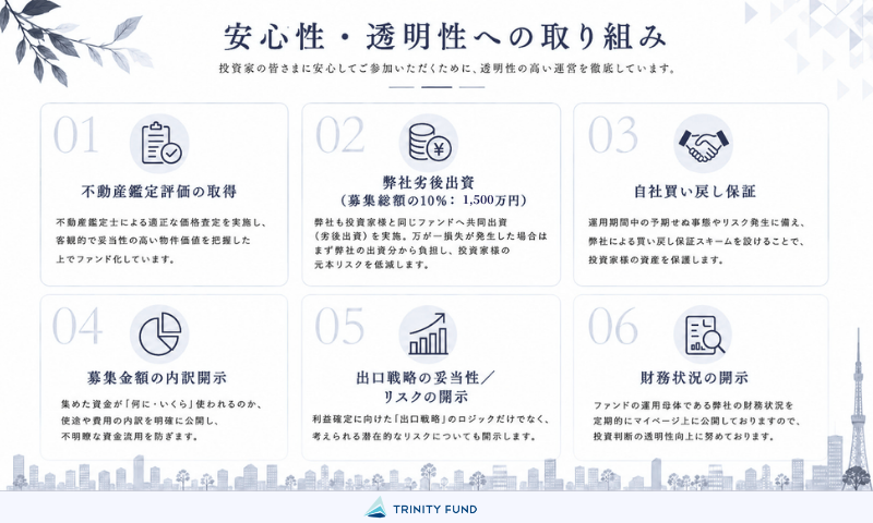 TRINITY FUND 11号 Ars博多