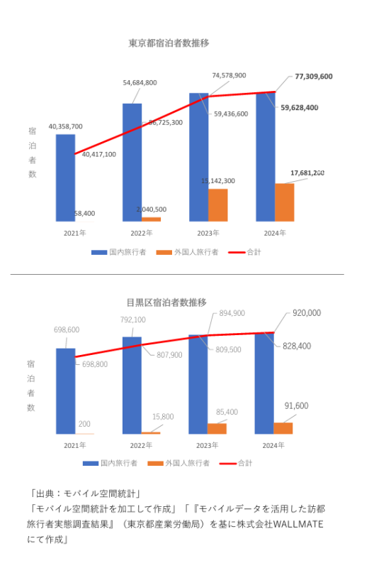 TRINITY FUND 4号 -The Meguro Luxury Fund-