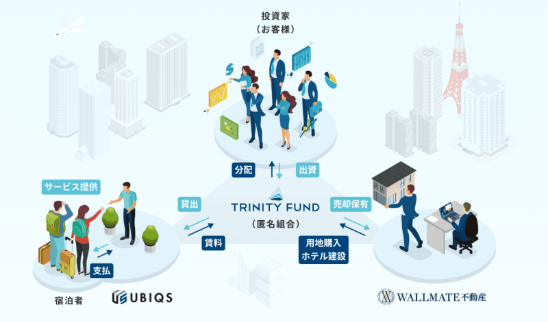TRINITY FUND 4号 -The Meguro Luxury Fund-
