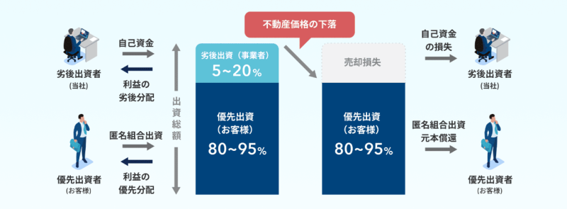 TRINITY FUND 4号 -The Meguro Luxury Fund-
