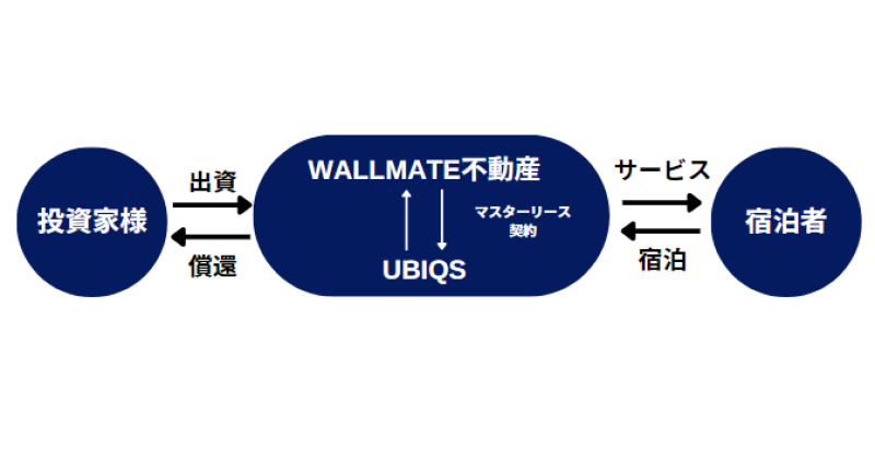 TRINITY FUND 4号 -The Meguro Luxury Fund-