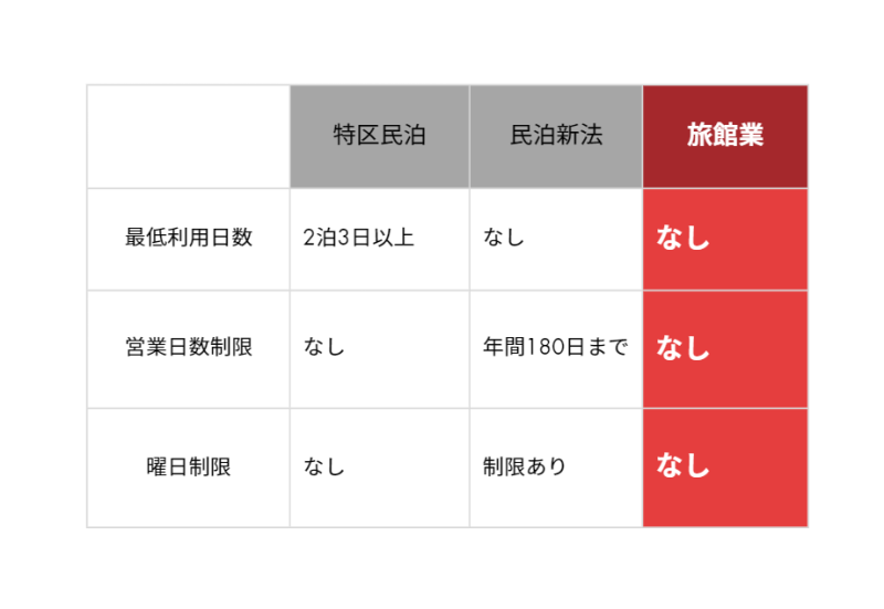 TRINITY FUND 3号