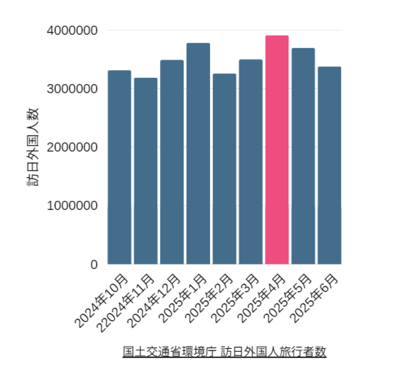 TRINITY FUND 3号
