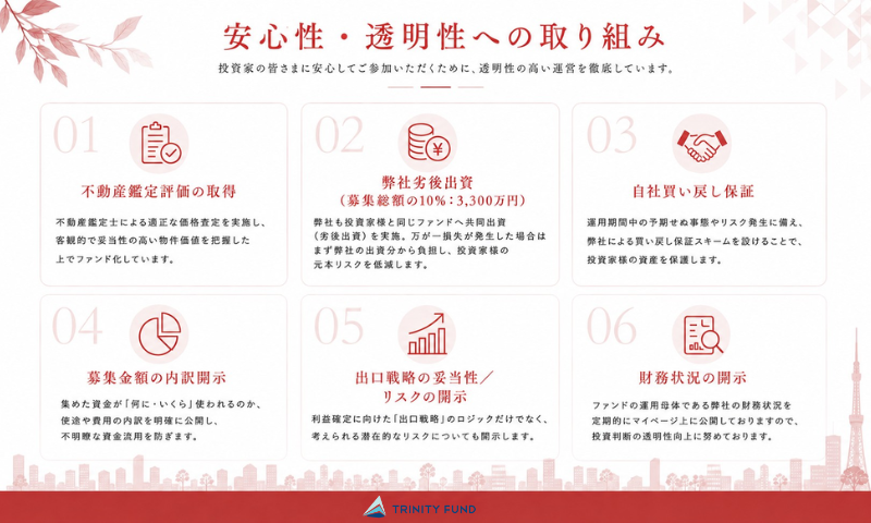 TRINITY FUND 10号 台東区池之端4丁目PJ