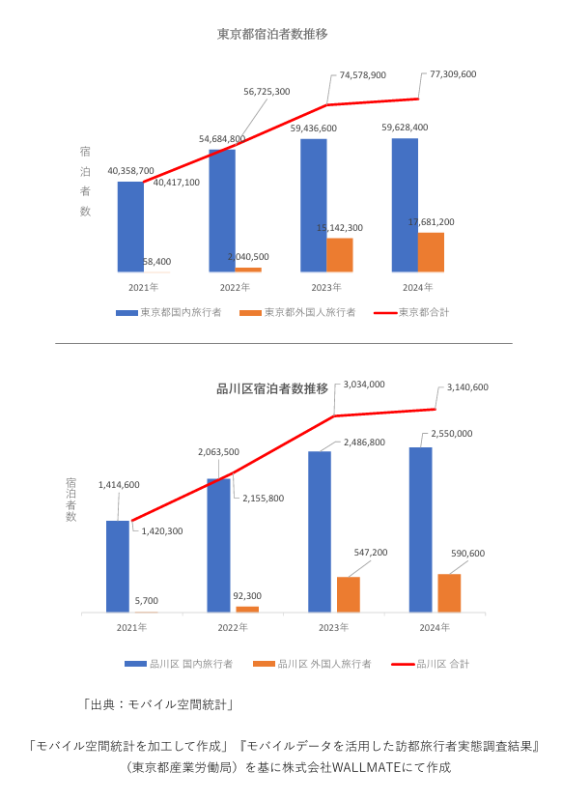TRINITY FUND 5号 Zenith品川荏原