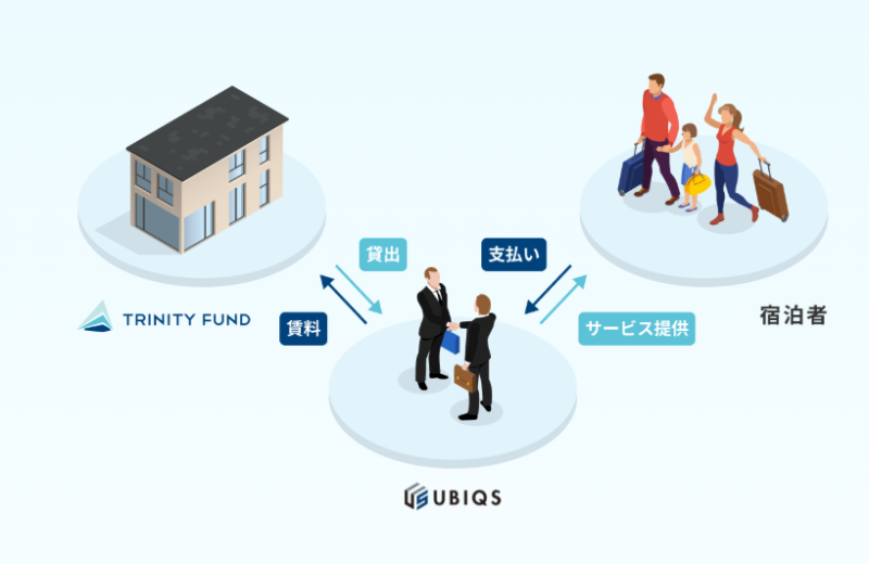 TRINITY FUND 5号 Zenith品川荏原