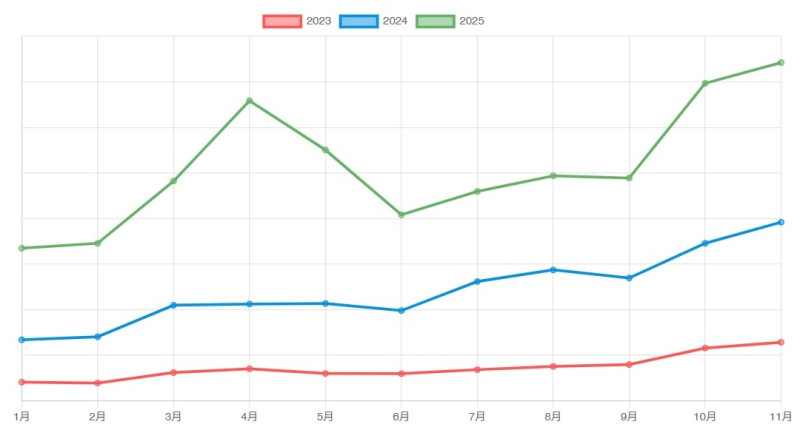 TRINITY FUND 5号 Zenith品川荏原