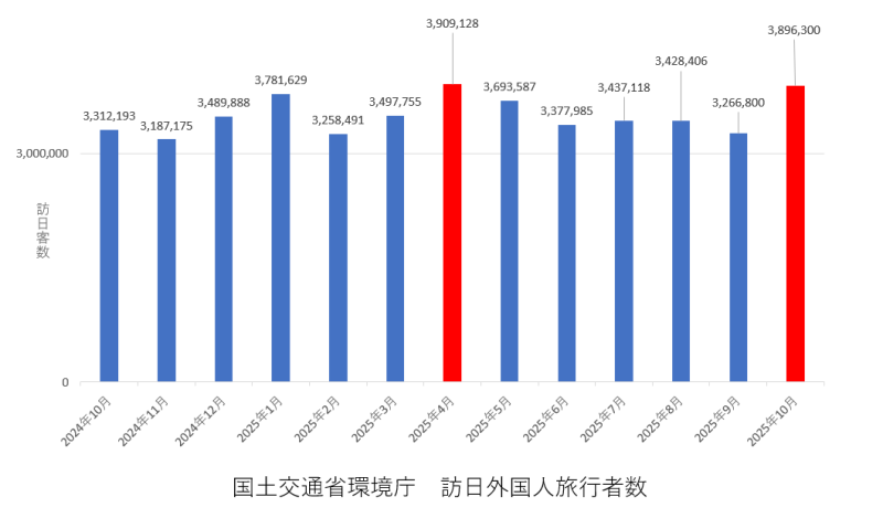 TRINITY FUND 5号 Zenith品川荏原