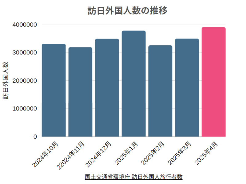 TRINITY FUND 2号
