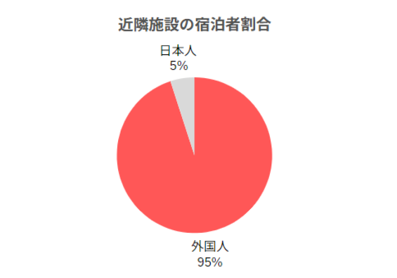 TRINITY FUND 2号