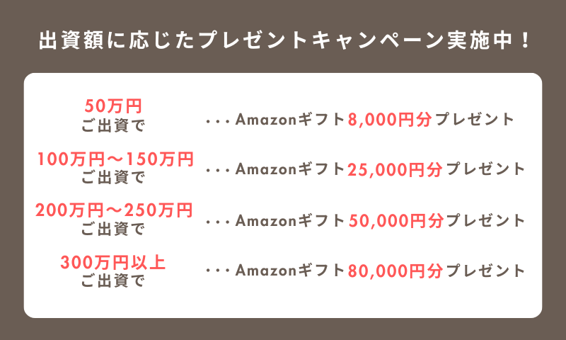 TRINITY FUND 8号 渋谷区上原2丁目PJ キャンセル枠の受付を開始いたし 