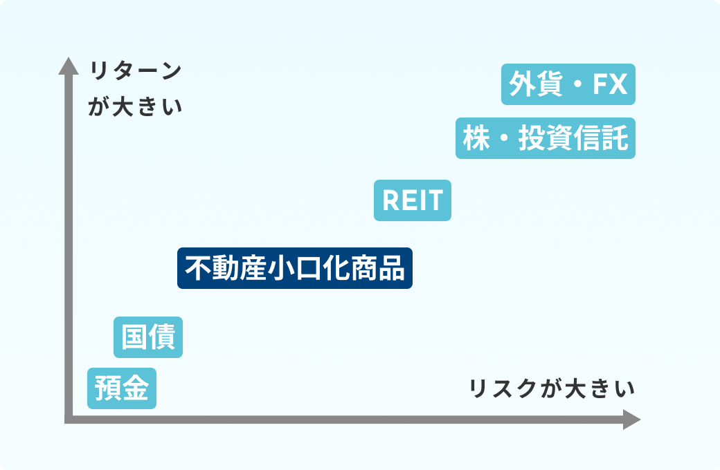 サービスのメリット・デメリット