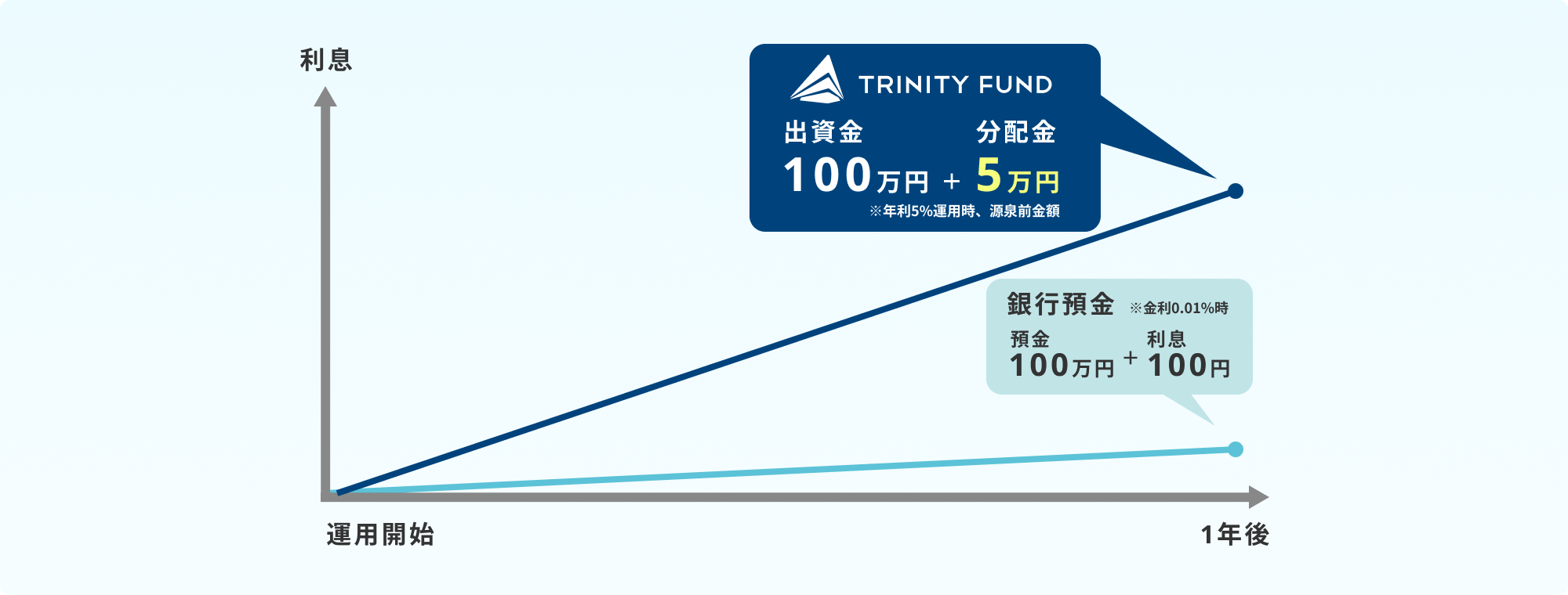 運用シミュレーション