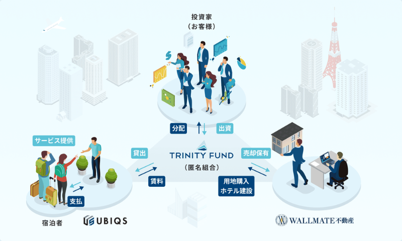 TRINITY FUNDの仕組みについて解説